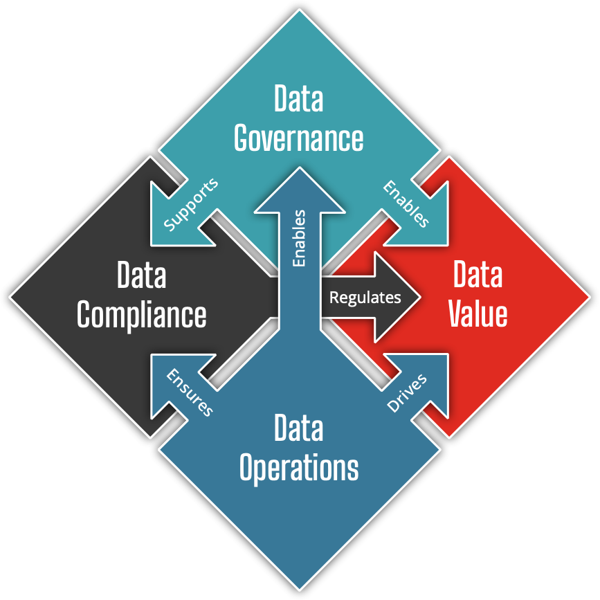 Data Strategy Model Links