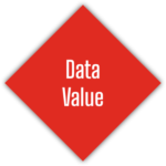 Data Strategy Model Value