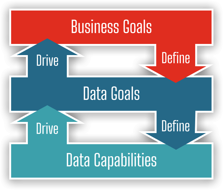 The model of our data strategy success formula